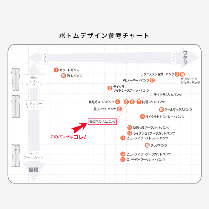 動きやすさにこだわった、楽のびNEWボトム