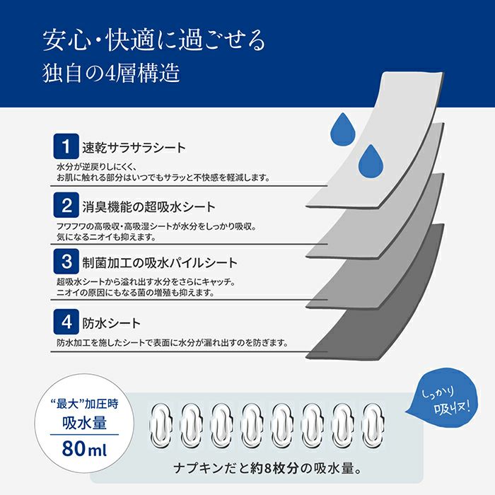 Kwom 吸水ショーツ（レースレギュラー）